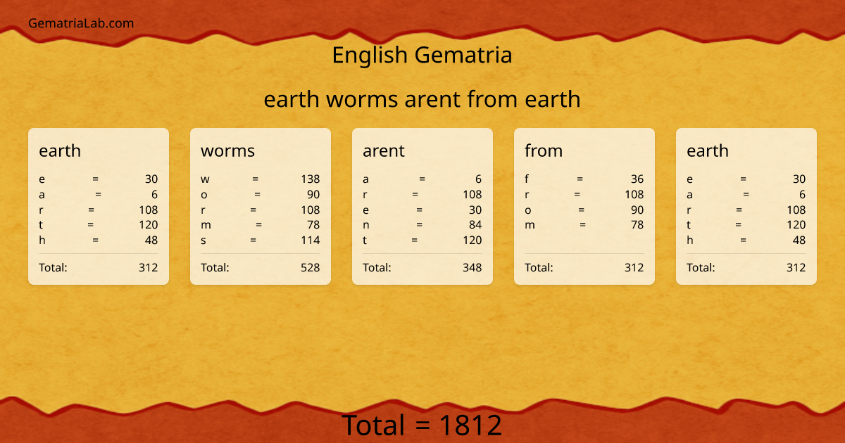 earth worms arent from earth in english Gematria